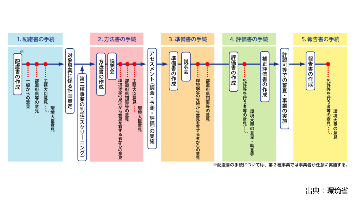 法律・制度関係